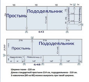 Сшить постельное белье самостоятельно своими руками: пошив, раскрой, выкройка